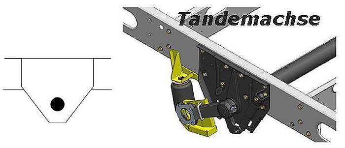 ALKO (AL-KO)- Chassis- 1994-2002-low Radaufnahme- Tandemachse, Zweikreis Zusatz-Luftfederanlage, syst. LF3, inkl. Montage
