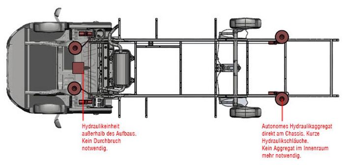 Hydraulische Hubstützen Anlage für Mercedes Sprinter m. ALKO SLC FWD 2018-, HY4 ALKO (PHA)