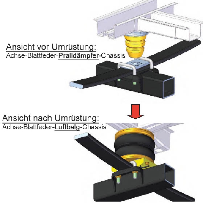 Citroen Jumper Eurochassis 244 (2002-2005), FZG. m. ABS, passende Zusatz-Luftfederung 8 Zoll Zweikreis Doppelfaltenbalg- Anlage Dunlop, syst. LF3